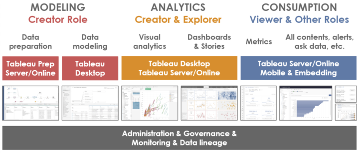 crisis Conceit Fearless Tableau – a pioneer of modern self-service business intelligence - Solita  Data