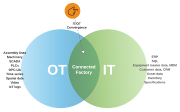 IT/OT Convergence