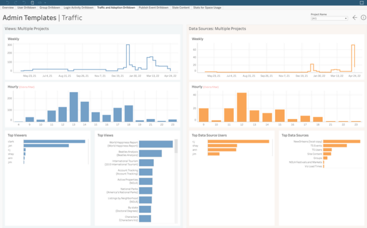 Tableau Admin Insights Example